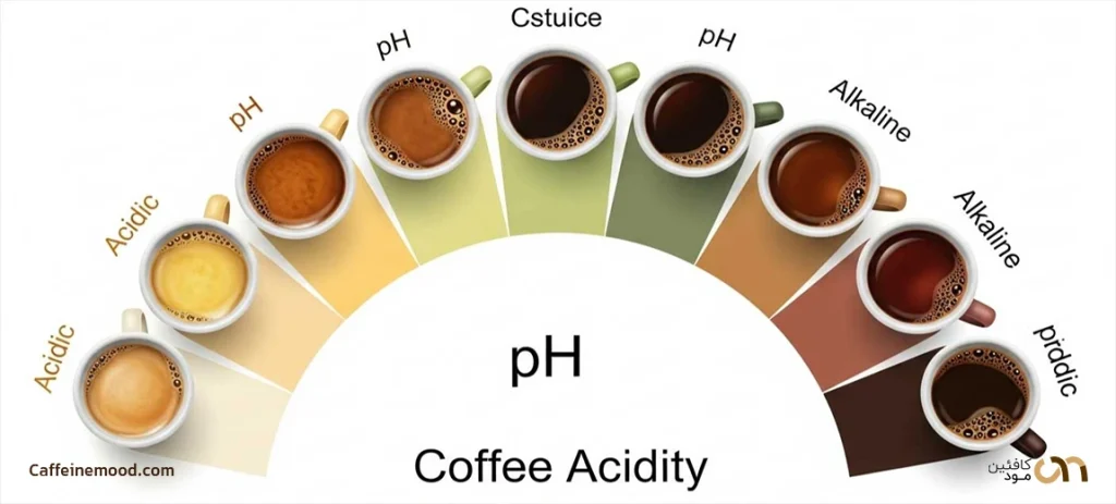 اسیدیته قهوه چیست؟